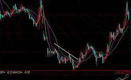 [头肩顶反转形态筑顶出货手法]出货区域E