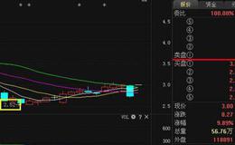 头肩顶形态左边转折拐点高于右边转折拐点的技术含义是什么?