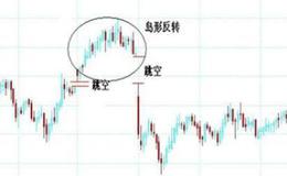 [头肩顶反转形态筑顶出货手法]出货区域F