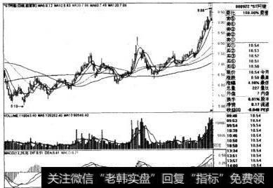 ST阿继日线图