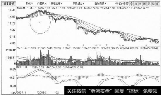 生益科技日K线图