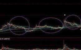 主力庄家会借助什么来稳定投资者的持股信心?