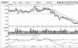[上突及下陷复合式振荡横盘筑顶出货手法案例分析]荣盛发展
