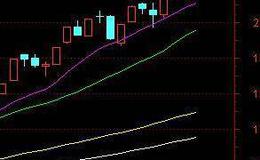 可以质押的华体会赛事竞猜
股份范围？股票质押回购到底是什么？这条新规意味着什么？