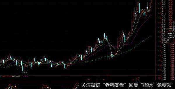通达信<a href='//m.sasasearch.com/hongguan/289486.html'>量价</a>买点<a href='//m.sasasearch.com/tongdaxin/286635.html'>选股指标</a>公式源码详解