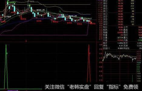 通达信寻找黑马<a href='//m.sasasearch.com/tongdaxin/286635.html'>选股指标</a>公式源码详解