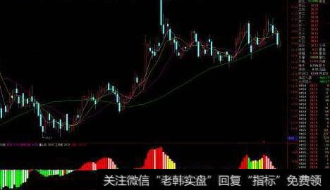通达信低量倍量<a href='//m.sasasearch.com/tongdaxin/286635.html'>选股指标</a>公式源码详解