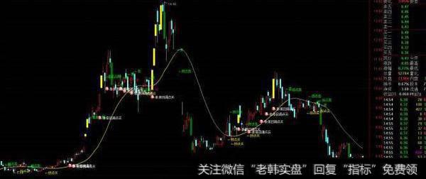 通达信涨停奴龙<a href='//m.sasasearch.com/tongdaxin/286635.html'>选股指标</a>公式源码详解