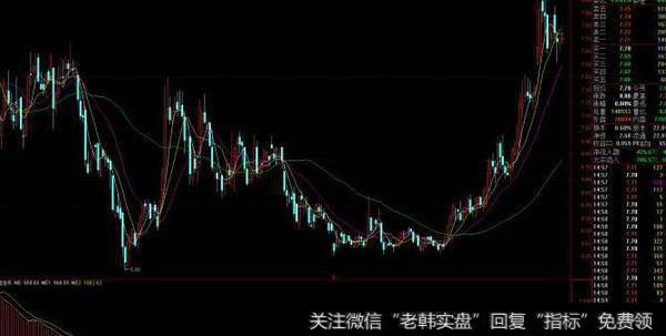 通达信仙人<a href='//m.sasasearch.com/zuoyugen/290230.html'>趋势</a><a href='//m.sasasearch.com/tongdaxin/286635.html'>选股指标</a>公式源码详解