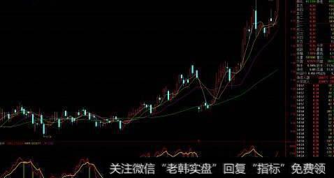 通达信仙人<a href='//m.sasasearch.com/zuoyugen/290230.html'>趋势</a>指标公式源码详解