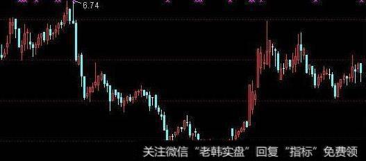 通达信分时机密指标公式源码详解