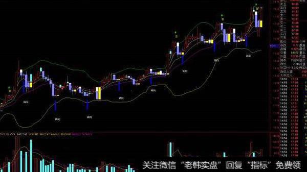 通达信纯成交量<a href='//m.sasasearch.com/tongdaxin/286635.html'>选股指标</a>公式源码详解