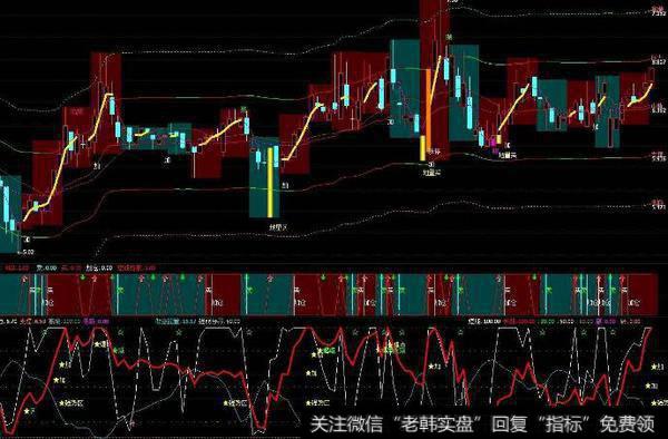 通达信红升彩色<a href='//m.sasasearch.com/tongdaxin/286635.html'>选股指标</a>公式源码详解