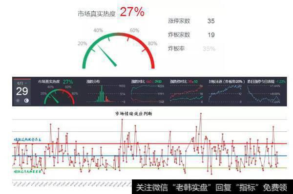 喜信能带来补缺行情吗