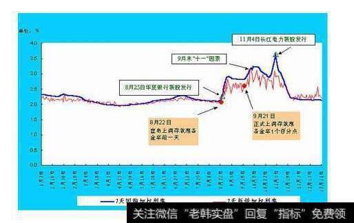 <a href='//m.sasasearch.com/gpdjwd/205881.html'>非公开发行股票停牌</a>后会有什么影响？