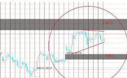 [丁大卫谈股]七月“开门红”可以有！“七翻身”可以翻到哪里？