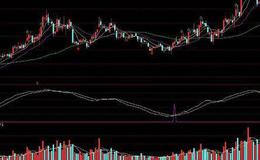 通达信量线<em>量柱擒涨停</em>主图指标公式源码详解