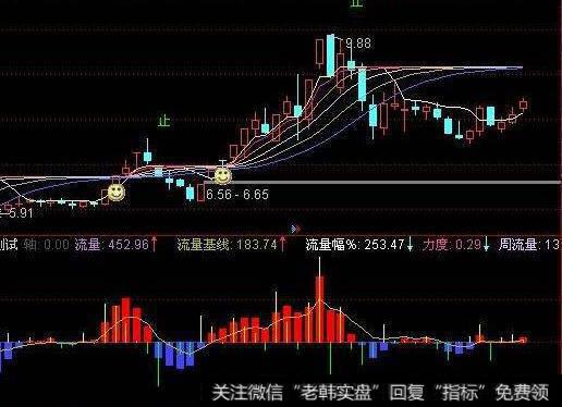 通达信最佳启动点指标公式源码详解