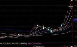 为什么主力庄家迫切想要出货时会用打压式筑顶出货手法?