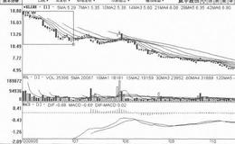 [小幅阴跌式打压筑顶出货手法案例分析]<em>威华股份</em>