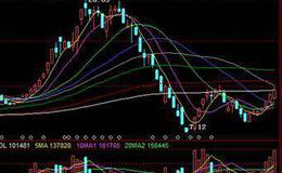 什么是复合下跌式打压筑顶出货手法?