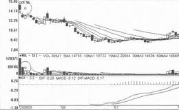 [短期打压式筑顶出货手法案例分析]奥维通信