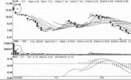 [短期打压式筑顶出货手法案例分析]滨江集团