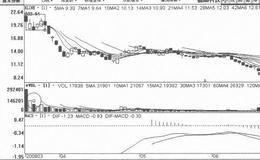 [短期横盘振荡式筑顶出货手法案例分析]福晶科技