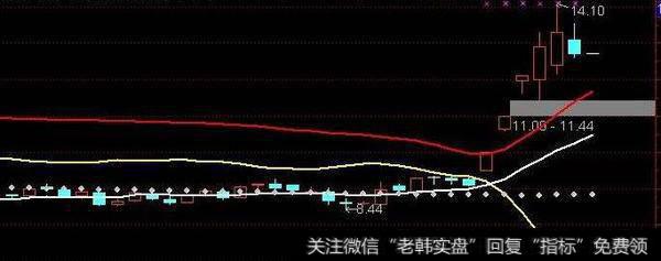 通达信跟庄启动<a href='//m.sasasearch.com/tongdaxin/286635.html'>选股指标</a>公式源码详解