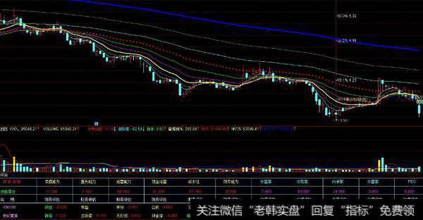 通达信智能<a href='//m.sasasearch.com/tongdaxin/286635.html'>选股指标</a>公式源码详解