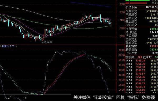 通达信散户之盾指标公式源码详解