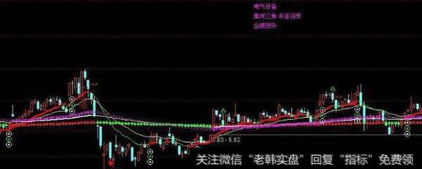 通达信<a href='//m.sasasearch.com/tongdaxin/206274.html'>黑马涨停王</a>指标公式源码详解