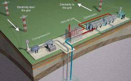 四部门支持储能产业发展,储能产业题材概念股可关注