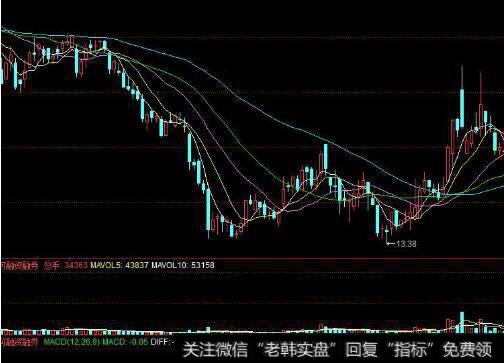 为什么投资者在<a href='//m.sasasearch.com/caijunyi/290233.html'>股市</a>中要注意运用亚当理论的顺势而为？