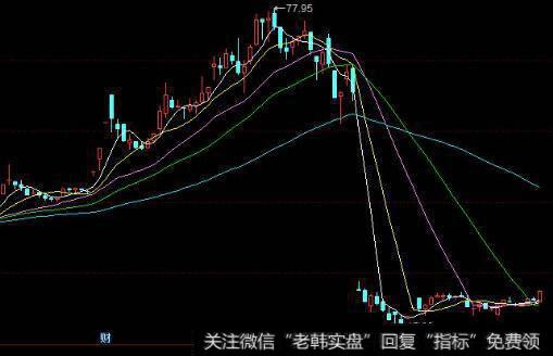 <a href='//m.sasasearch.com/zqtzff/239177.html'>什么是证券</a>市场分析理论？它对投资者有什么帮助？