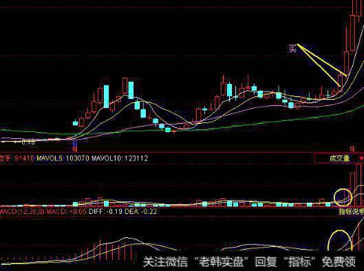 <a href='//m.sasasearch.com/caijunyi/290233.html'>股市</a>中道氏理论的其他分析方法有哪些？