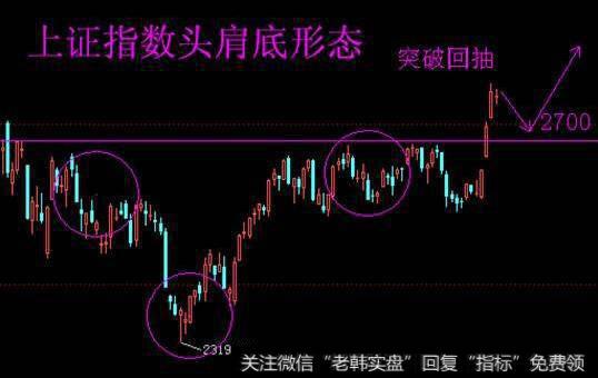 波浪之间的比例是什么样的?波浪理论的基本要点是什么?