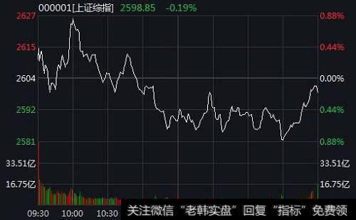 [淘气天尊最新<a href='//m.sasasearch.com/caijunyi/290233.html'>股市</a>点评]市场不破3030点不宜盲目看空！