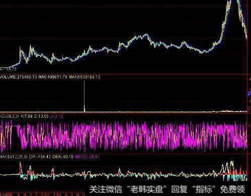 [股市皮球理论]投资者“拍皮球”的技巧有哪些？