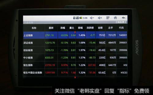 [叶檀最新<a href='//m.sasasearch.com/caijunyi/290233.html'>股市</a>消息]对市场 不说正确的废话！这类股票 才是隐藏的王者！