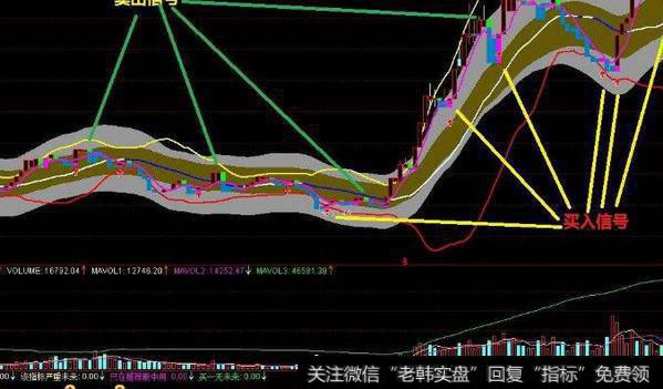 通达信挖金子<a href='//m.sasasearch.com/tongdaxin/286635.html'>选股指标</a>公式源码详解
