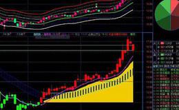 通达信小姿<em>主力资金指标公式</em>源码详解