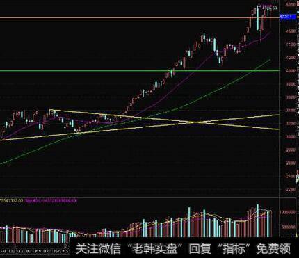 <a href='//m.sasasearch.com/caijunyi/290233.html'>股市</a>中均钱的特点有哪些？均钱的意义是什么？