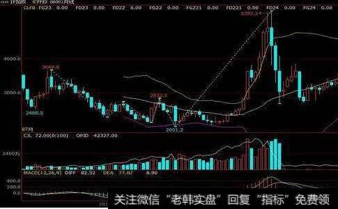 <a href='//m.sasasearch.com/caijunyi/290233.html'>股市</a>中均线的应用技巧有哪些？<a href='//m.sasasearch.com/tjjxjs/280755.html'>什么是移动平均线</a>八法则？