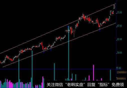 什么是切线理论？<a href='//m.sasasearch.com/caijunyi/290233.html'>股市</a>切线的种类有几种？切线有什么作用？