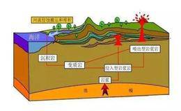 干热岩概念股受关注 干热岩勘查现重大突破