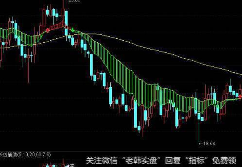 什么是形态理论？<a href='//m.sasasearch.com/caijunyi/290233.html'>股市</a>形态的种类有几种？