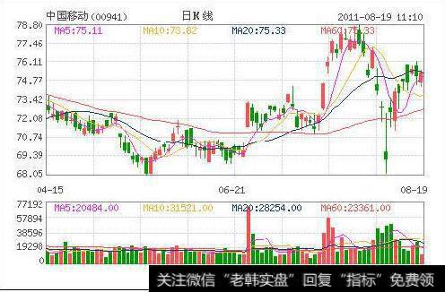 为什么量能分析是投资者选股的基础?