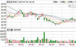 电商“定制化产品”进入深水区 拼多多预计三年订单破十亿