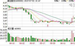 环保股走强 首创股份涨停